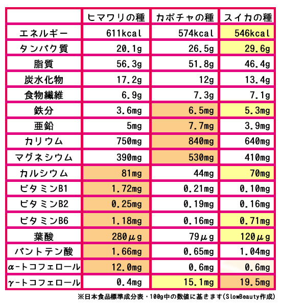 ひまわり の 種 食べ 方